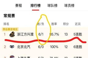 关于里程碑夜本菲卡手感冰凉；CBA季后赛赛前刷纪录；媒体盛赞；纪律约束更严格的信息-开云娱乐