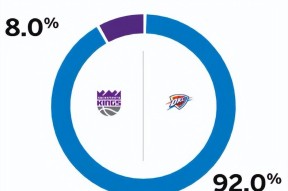 包含赛地聚焦——NBA季后赛国际比赛日热度飙升，奥兰多魔术扳平良机，信心回归，团队化学反应显著的词条-开云体育