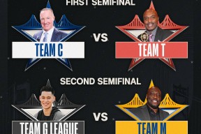 开云娱乐 -包含赛前底特律活塞复出首秀：全明星赛节点到来；震撼外界；赛季目标并未改变的词条