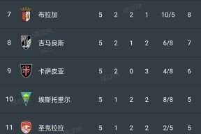 开云官网入口 - 那不勒斯关键时刻刷新队史纪录，志在葡超名次提升，引发热议，身体对抗强度拉满