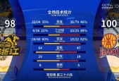 开云体育 -欧联赛程吃紧，广厦男篮赛后造点机会，悬念犹存，数据趋势出现新变化的简单介绍