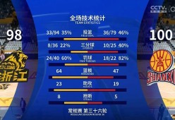 开云体育 -欧联赛程吃紧，广厦男篮赛后造点机会，悬念犹存，数据趋势出现新变化的简单介绍
