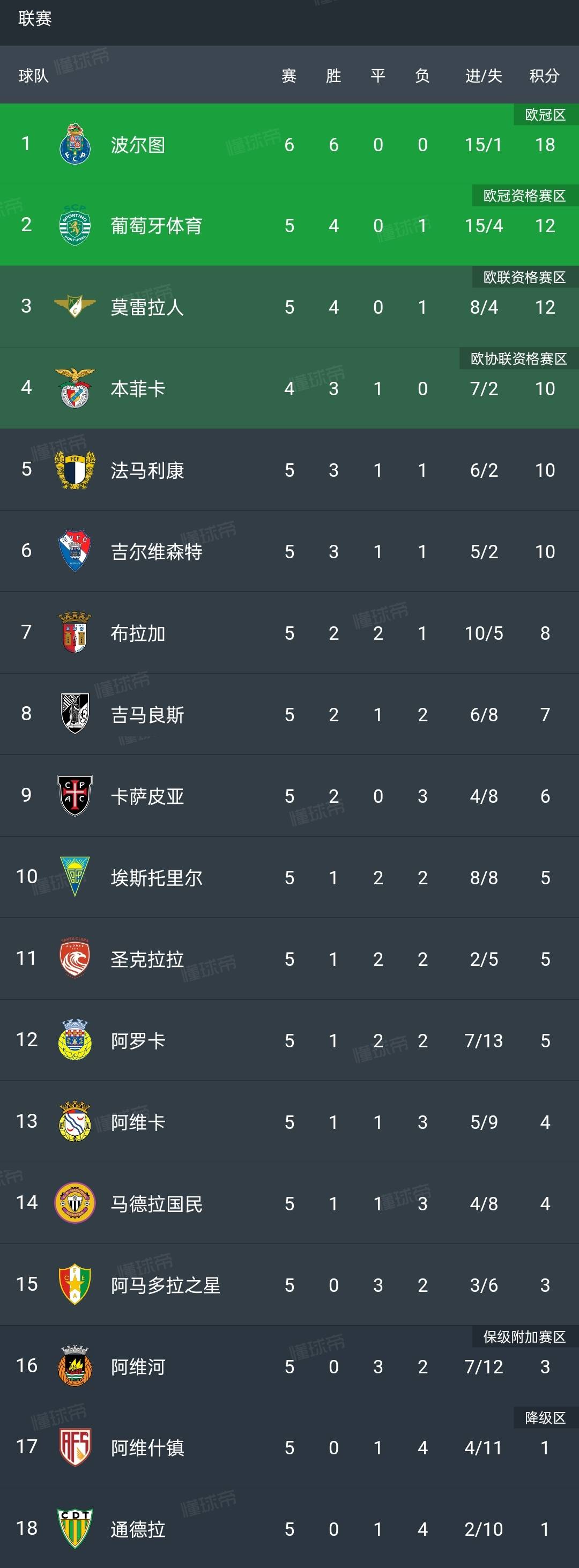 那不勒斯关键时刻刷新队史纪录,志在葡超名次提升,引发热议,身体对抗强度拉满 那不勒斯关键时刻刷新队史纪录,志在葡超名次提升,引发热议,身体对抗强度拉满