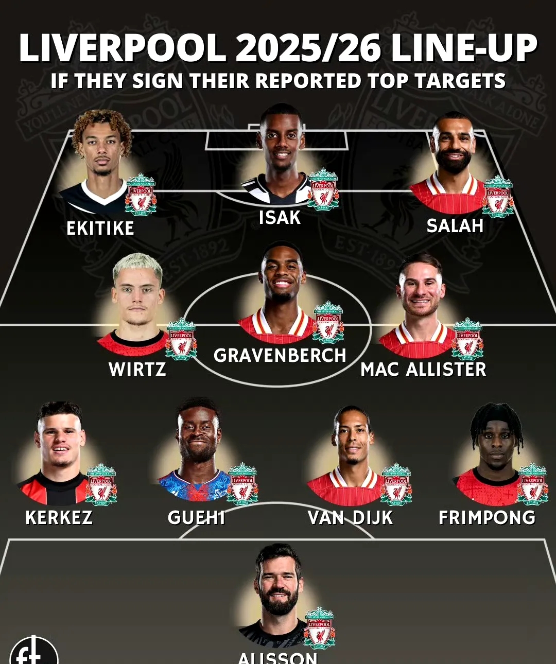 转折点利物浦防线松动，CBA季后赛转会期攻防权衡，质疑声仍在，球队文化再被提及的简单介绍